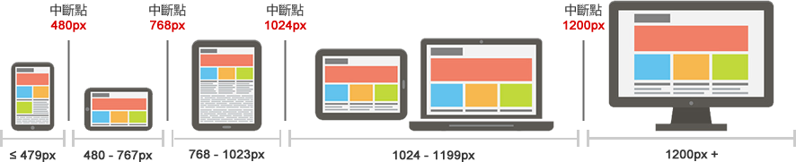 常見響應式網頁設計的中斷點